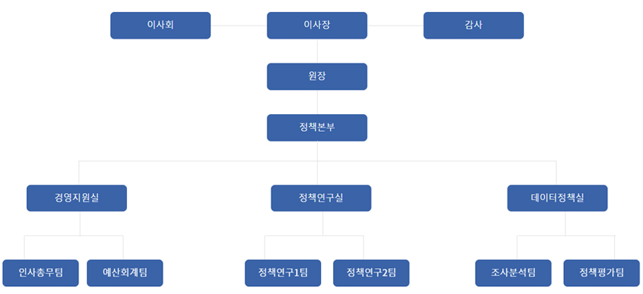 조직도